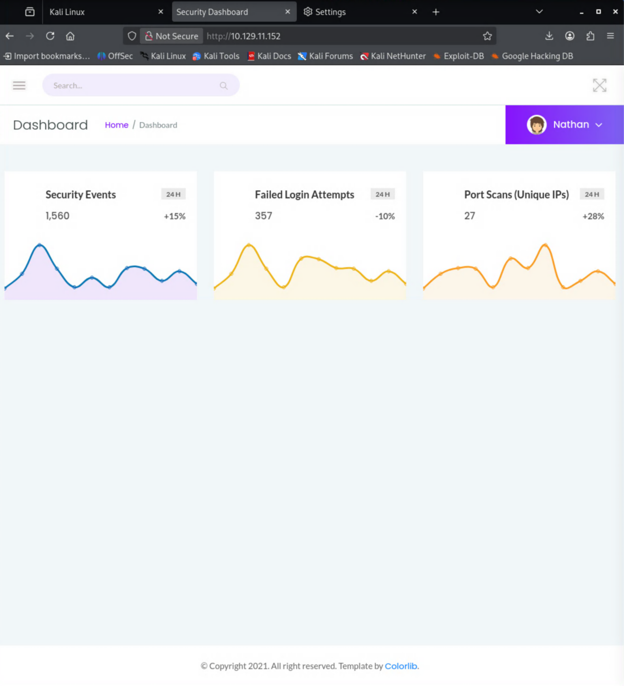 Cap Security Dashboard landing page