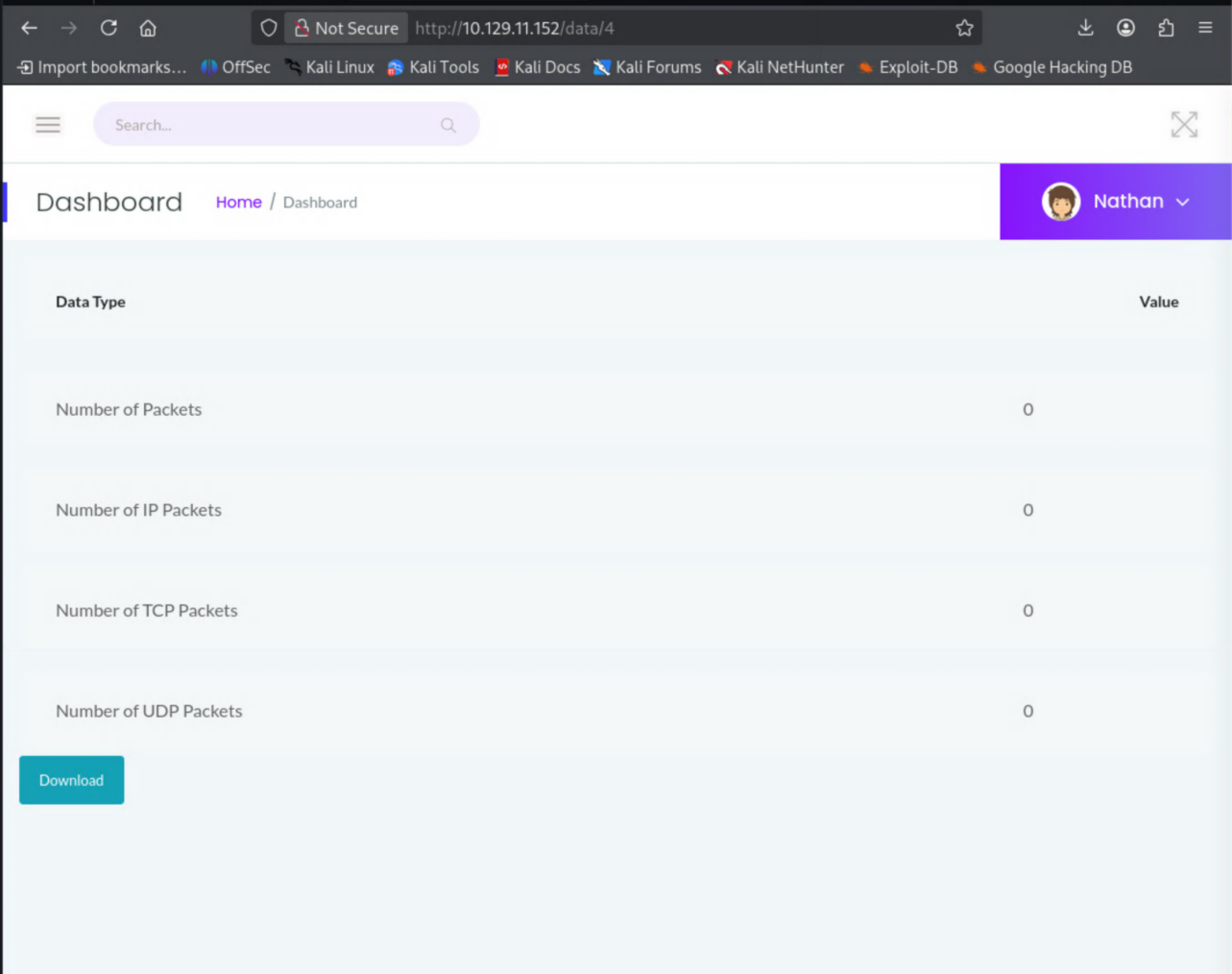 Dashboard page